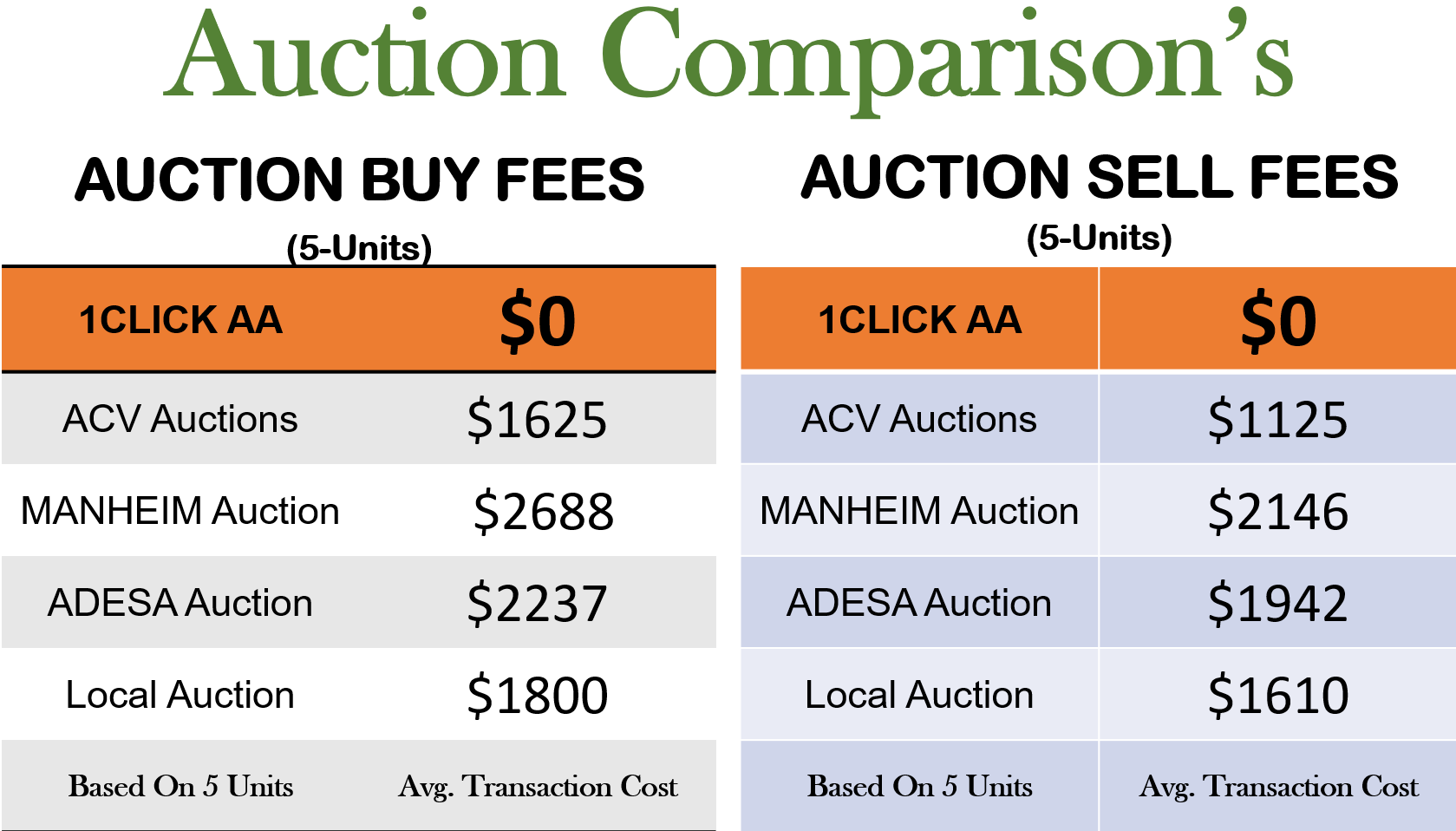 AUCTION COMPARISON’S