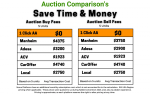Auction Comparisons